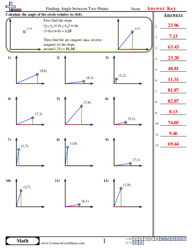  - Finding Angle between Two Points worksheet